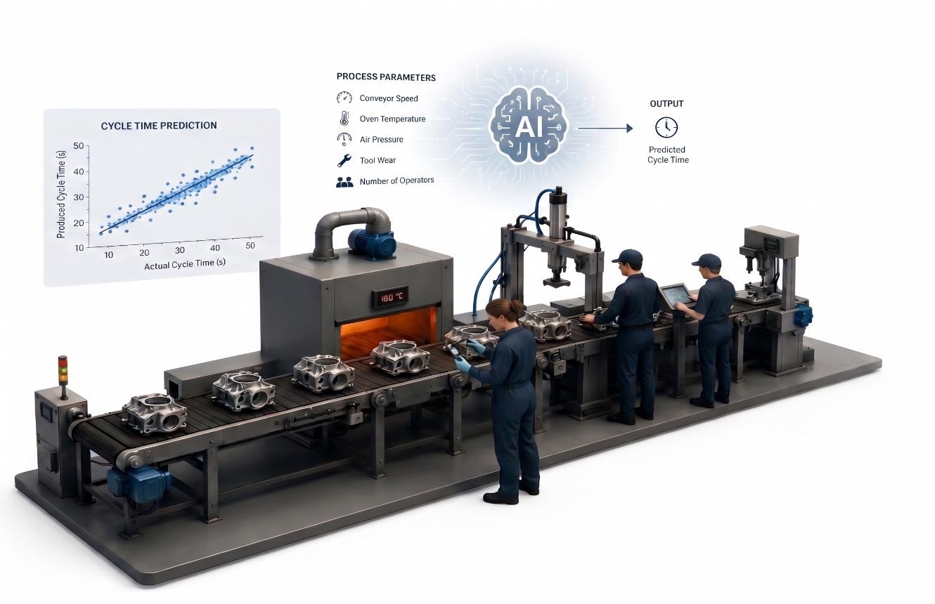 Optimisation du Temps de Cycle de Ligne (Mecatech)